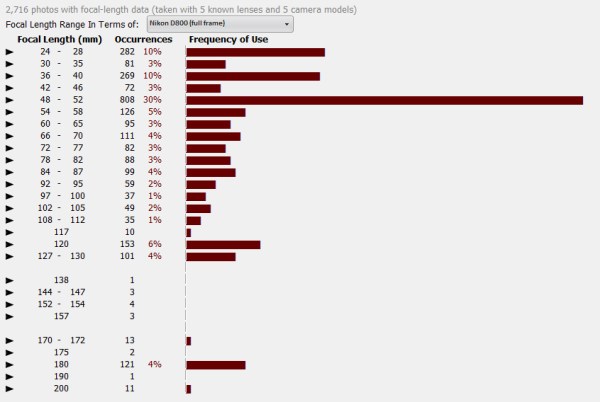 Focal Length Data 2014